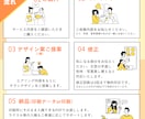 講座・親子イベント・保険セミナーチラシ作ります はじめての方も安心！情報整理・申込導線まで考えて設計します イメージ9