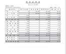 freeeで格安で記帳代行いたします 会計事務所＆経理会社経験のある日商簿記2級所持の女性が対応！ イメージ3