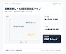 AIで効率化できる業務を一緒に見つけます 業務を整理し、使うAIと最初の一歩を具体化 イメージ3