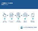 社労士が代行！労働保険・雇用保険新規成立手続します 初めての従業員採用も安心。累計5千件以上対応のプロが代行 イメージ2