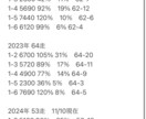競艇選手の出目データを提供します このデータ理論でBETして回収率をプラスに導きましょう。 イメージ1