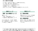 家庭の優先順位と判断基準を整理します 教育、家計、旅行。何を優先するか迷う方へ イメージ7