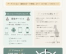 様々なチラシ等、オシャレにデザインします おしゃれなチラシやフライヤー等4000円～作成します イメージ3