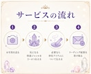パワーストーンのエネルギー状態をリーディングします 最短15分✨安心してパワーストーンをお持ちになりたい方に♪ イメージ4