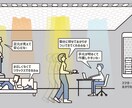 デザイン業務・イラスト制作を承っております アイデアが冷めないうちに視覚化しませんか？ イメージ4