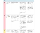 士業・コンサル向け：事業分析＆壁打ち伴走支援します 事前分析代行＋レビューで、顧客との初回面談の解像度を高めます イメージ9