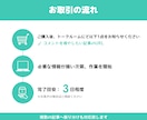 noteの記事にコメントが5件つくまで拡散します note｜シェア｜コメント｜SNS｜拡散｜アルゴリズム｜法人 イメージ3