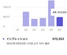 YouTubeで宣伝します 広告費用を抑えて宣伝したい方へ イメージ2