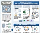 業務の手作業をGAS×AIで自動化します 相談無料・手順書付き・丁寧納品 イメージ3