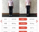 プロパーソナルトレーナーがダイエットサポートします 体幹専門店のトレーニングでダイエット成功方法を伝授致します イメージ1