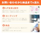 お気軽にご相談ください！誠心誠意ご対応いたします 修正無制限・最短5日でLP制作します イメージ9