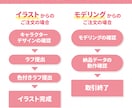 すぐに配信可能モデル納品します パーツ分けイラスト持ち込み歓迎！商業利用無料！著作権譲渡可 イメージ4