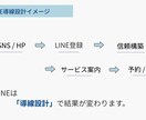 LINE構築の前に必須｜売れる導線診断・設計します 信頼＆売上を両立させる公式LINEをINFJ(提唱者)が提唱 イメージ3