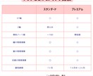 限定価格!Vtuber全工程制作します キャラデザからモデリングまで高品質かつ円滑に イメージ2