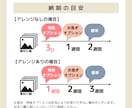 115万キロのフィルムで感動のムービーを制作します 最短3日のスピード納品！BGM変更やアレンジにも対応！ イメージ6