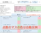 自分軸×理想の自分を明確にするシートを提供します 日頃のモヤモヤを払拭し圧倒的自己肯定感を得ましょう！ イメージ2