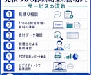 freee法人の決算前診断を行います 申告前の異常残高と修正項目を税理士が見える化 イメージ7