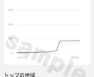 Threadsアカウントを資産化します 占い師向け｜投稿90個でプロフ・アイコン作成OK✨鑑定依頼へ イメージ8