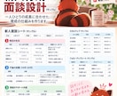 頭の中にある仕事を、伝わる形に整理します 説明はできる。でも、資料にできない」を一緒に解決します。 イメージ2