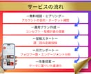 インスタ運用丸投げOK！プロ集団完全サポートします 複数人のプロがチームであなたのアカウントを戦略的に運用！ イメージ5