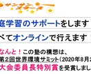 勉強がきらいな方必見！新しい勉強のやり方を教えます 考える力をつける学習です！子どもが変わる！家庭学習が変わる！ イメージ2