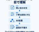 初心者向けにDifyでAIツール作りを教えます 60分で1テーマ｜作る・試す・自分で直す個別練習 イメージ5