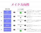 オリジナル顔分析カルテ作成!ヘアメイクご提案します お顔素材の特徴を認識、活かしたメイクを正しく学びましょう イメージ4