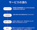 現役看護師が院内掲示・患者説明資料作成します 医療現場で「伝わる・見やすい・やさしい」資料を作成します！ イメージ3