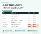 Shopifyの初期ストアを構築します 初期設定・ページ構成・商品5件までをまとめて対応 イメージ4