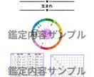 あなたの恋人の特徴・出会う場所・時期を鑑定します 運命の恋が始まるシチュエーションを知りたくありませんか？ イメージ8