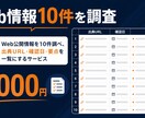 Web情報を10件調べて出典付きで一覧にします 公式情報を優先しURL・確認日・要点を納品します イメージ1