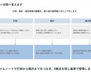 BtoB営業提案書・稟議資料を作成します 11月30日まで特別価格｜決裁が通る構成でお作りします イメージ7