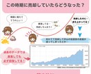 Instagram画像デザイン作成致します わかりやすく伝わる内容をリーズナブルに イメージ4
