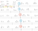感覚派を卒業！音楽理論を基礎から教えます 現役プロが教えるジャズ理論。講師向けの指導アドバイスも可能。 イメージ8