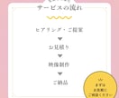 故人AI｜あなたの⼤切な写真を映像化します 故人の思い出を鮮やかに蘇らせる遺族向けサービス 10秒Ver イメージ5