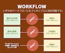 日本語パワポを英語に、英語パワポを日本語にします 翻訳＋α｜プロが作る「伝わる」日英・英日プレゼン資料作成 イメージ6