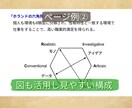 キャリアコンサルタント資格向け人物ノート提供します テキストや過去問に出た約70名をまとめたキャリア論ノート イメージ4