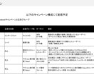 マーケティングご相談を受け付けます 3C, 4P, SWOT分析を取り入れ広告の最適化を図ります イメージ7