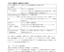 入管提出用の理由書を代行作成しますます プロの法的ロジックで不許可フラグを補強。最新審査基準実務対応 イメージ3