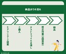 Excel・スプレッドシートの集計対応できます 元営業 兼 事務アシスタントが見やすい分析シートをサポート！ イメージ7