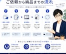 SEO記事・ブログ記事を丁寧に執筆します SEOを意識した、伝わる記事を丁寧に執筆します イメージ4