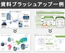 結果につながるPowerPoint資料作成承ります 伝えたいことを整理し、成果につながるビジネス資料を作成します イメージ6