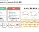 予算不足解消｜Google広告運用代行います 他にはない"集中と選択"の広告運用で顧客の増加に貢献します！ イメージ2
