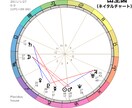 あなたの現在・占います ホロスコープであなたの今の運勢を見ていきます イメージ2