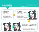 商用利用OK！アイコン作成致します 明るいポップな印象の目を惹くアイコンイラストお描き致します！ イメージ8
