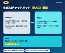 ChatGPT・Claudeの業務導入を支援します プロンプト整備から自動化まで、使われる形で定着支援 イメージ4