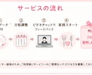 管理栄養士が腸内解析結果を解説します 10年以上の便秘経験から寄り添います イメージ7