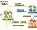 介護保険についての相談のります 介護保険に関する相談＆質問に真摯にお答えします！ イメージ1