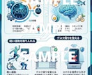 SNS投稿用インフォグラフィック制作します 保存率UP×ブランド統一を実現するプロ設計 イメージ4