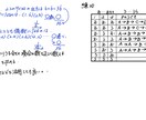 公立高受験　中学生オンラインサポートします 一人ひとりに合わせてサポートします。 イメージ3
